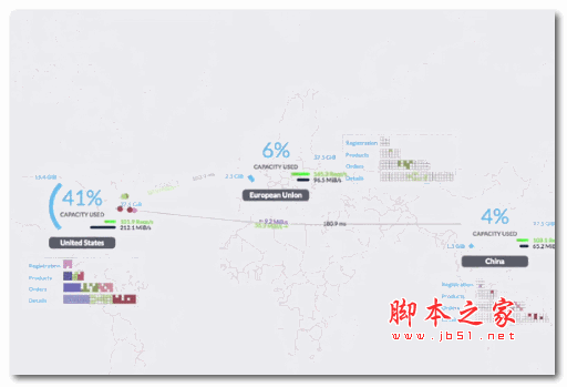 云原生SQL数据库 CockroachDB v2.0 最新alpha版