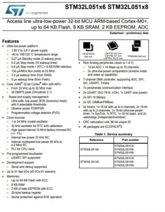  STM32L051例程+手册+开发实例 完整版