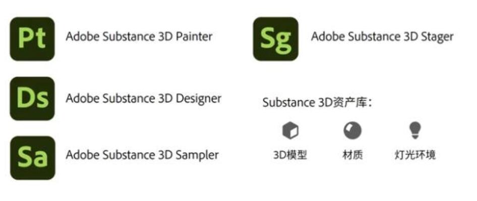 Adobe Substance 3D Painter v8.3.1 中文/英文特别版