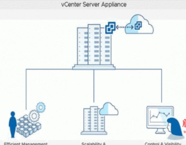 VMware vCenter Server 虚拟机管理平台 v8.0.1 完美激活版(含注册机)