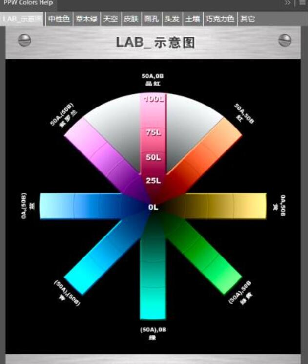 PS专业照片修饰扩展PPW Tools v 5.0 汉化一键安装版