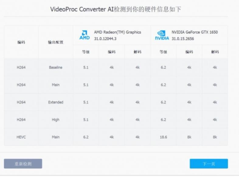 AI智能视频处理 VideoProc Converter AI v6.0 中文免安装绿色版