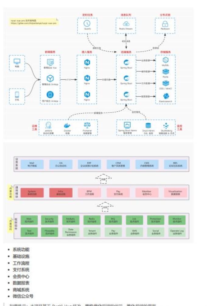 ruoyi-vue-pro开发指南 完整版PDF