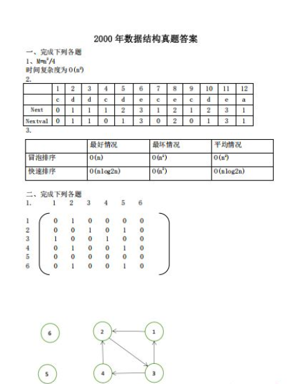 数据结构历年考研真题详解与解析 中文pdf完整版
